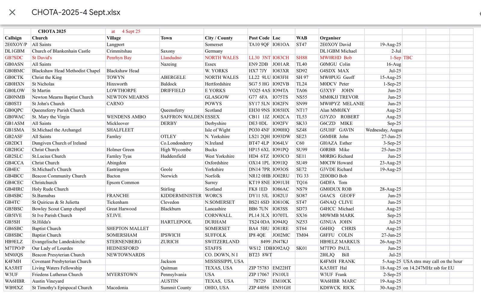 CHOTA 2025 list